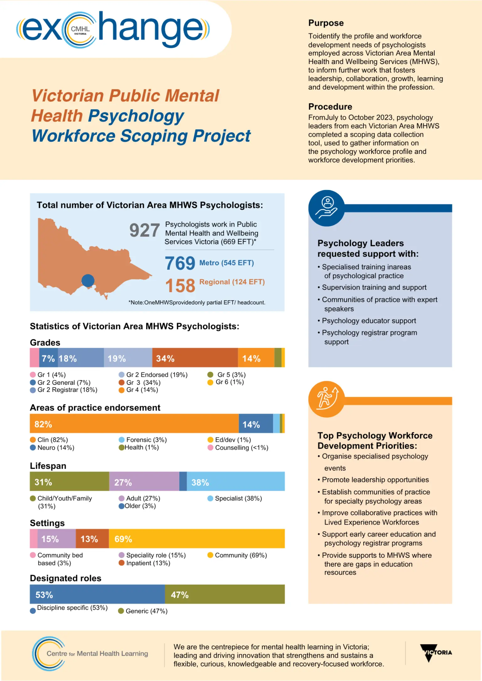 Psychology-Workforce-Scoping-Infographic.png